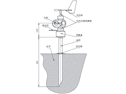 可移動(dòng)自記測(cè)風(fēng)儀